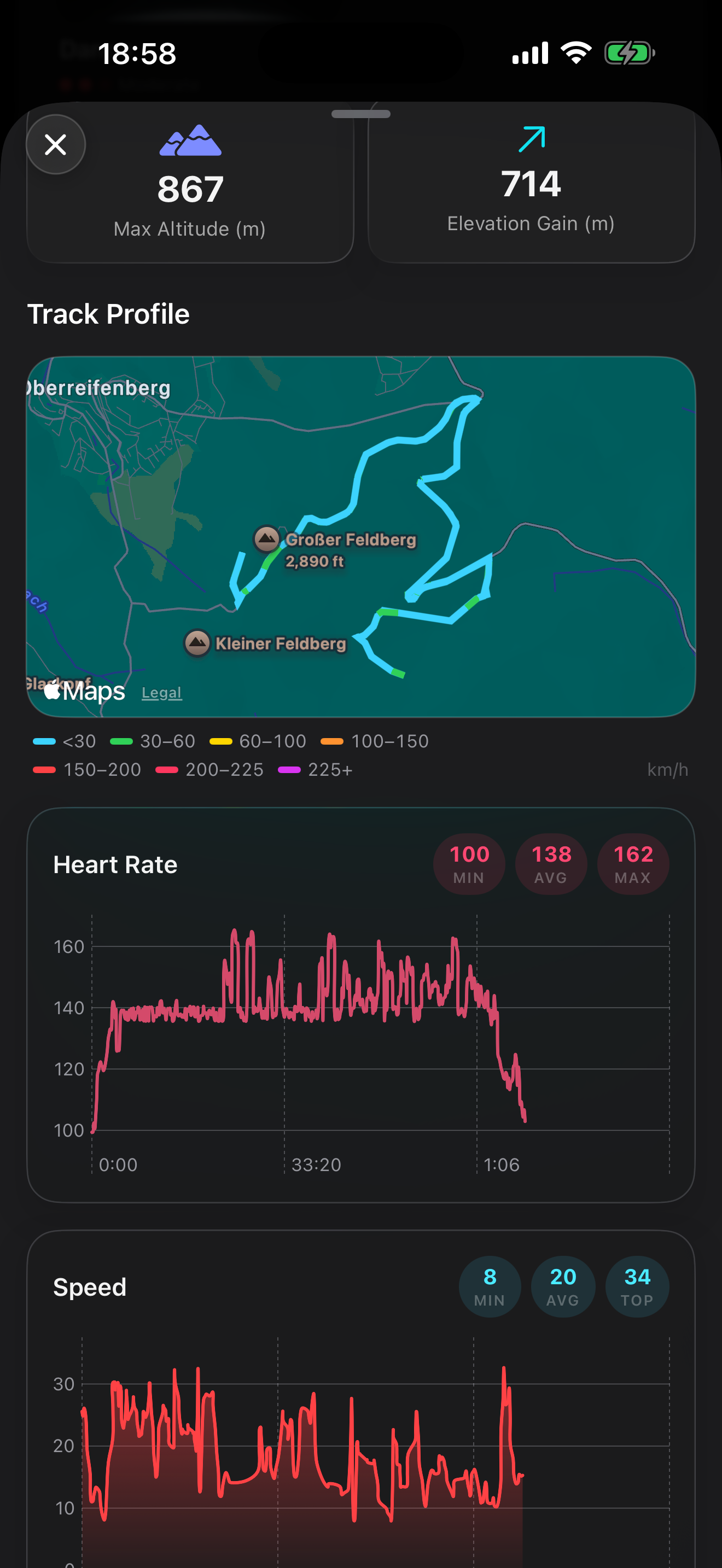 Kivaia — Activity detail with map, heart rate, and speed